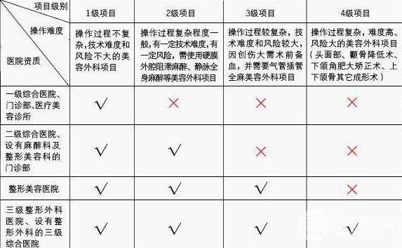 2020年哈尔滨整形医院排名榜披露丨整形项目价格表一览~
