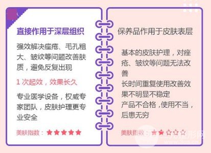 纳米微针经常做对皮肤有影响吗