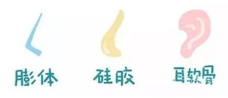 隆鼻材质的选择