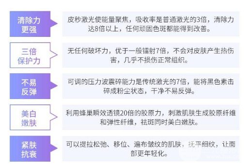 蜂巢激光祛斑果