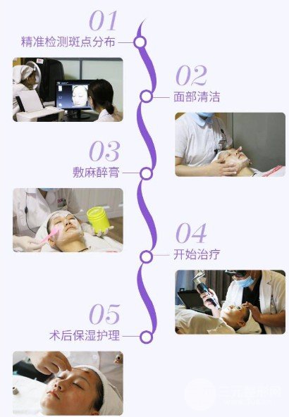 蜂巢激光祛斑果