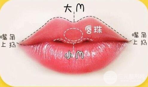 然后,给每个人分享一些术后护理的要点,这将有助于尽快恢复:
