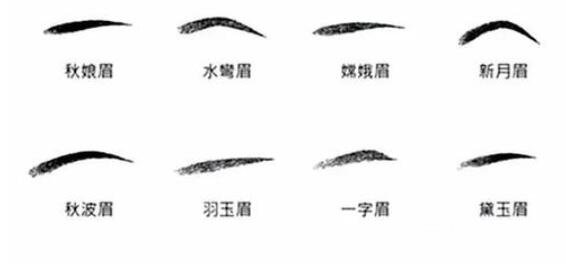 纹眉的技术特点