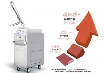 蜂巢激光祛斑恢复