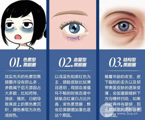 去黑眼圈较有的方法之一
