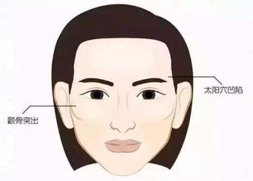 太阳凹陷的人命苦吗