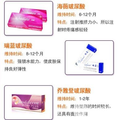 医生如何注射玻尿酸