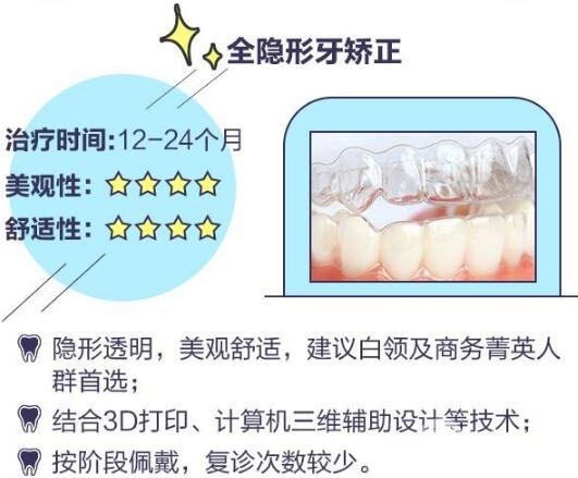 牙齿矫正的较好年纪