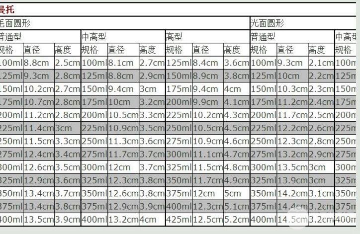 假体曼陀型号照片