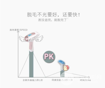 额头激光脱毛多少钱