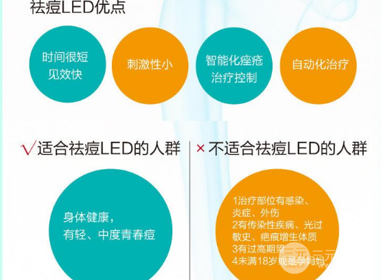 像素激光祛痘得做几次