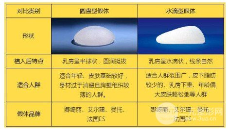 es假体隆胸产品怎么样