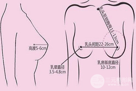 做假体隆胸手术降低风险吗