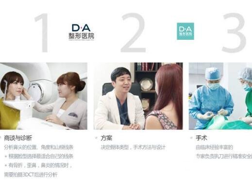 鼻翼缩小整形术步骤和原理