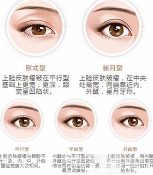 平扇和开扇的果图对比,有什么区别呢?