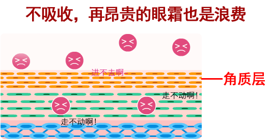 眼霜