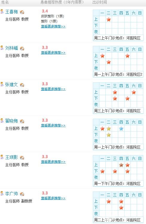 郑州第一附属医院整形科专家值班表丨价格表丨假体隆胸案例~