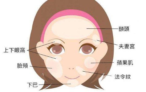 面部整容费用价格表