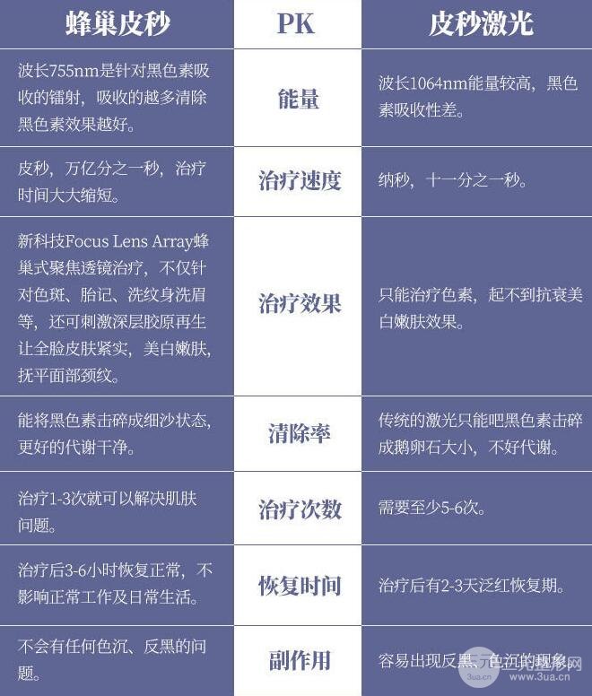 蜂巢激光