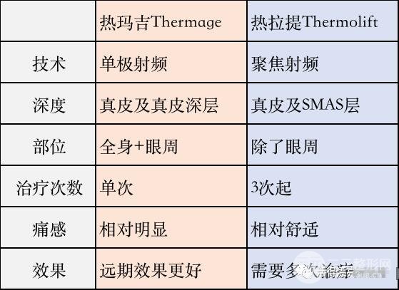 /医美抗衰紧致方法/
