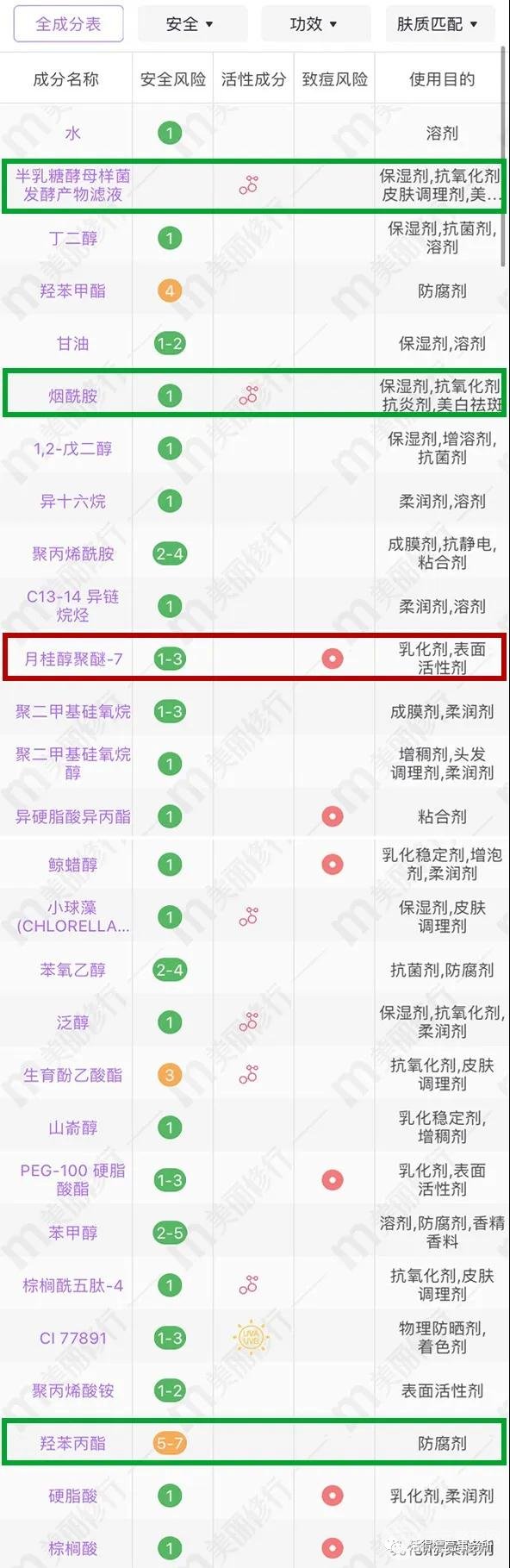 护肤品的成分和作用
