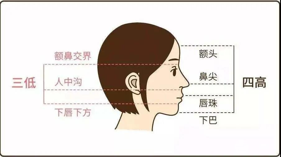 这个部位do得好,浑然天成的高ji感说来就来!