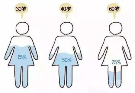 公立医院有打玻尿酸吗