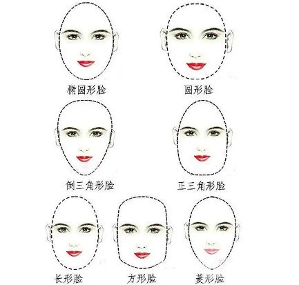 面部填充大概多少钱