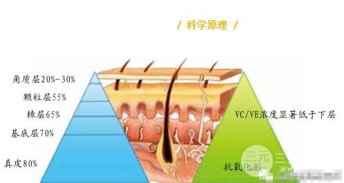 注射补水