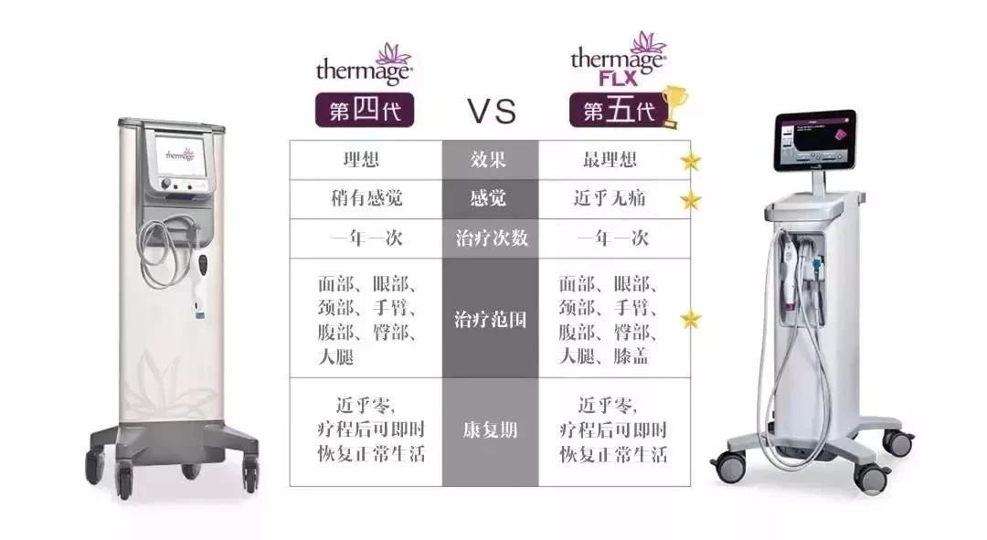 抗初老三朵姐妹花