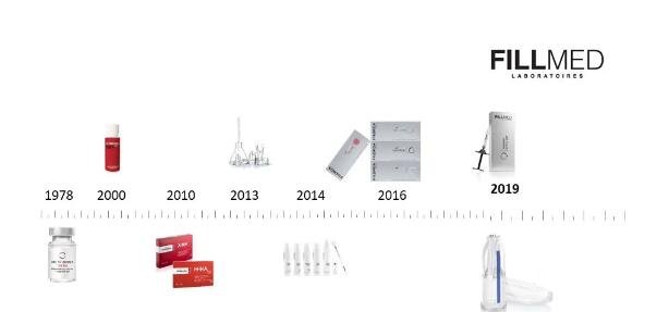 每每推陈出新的FILLMED系列产品
