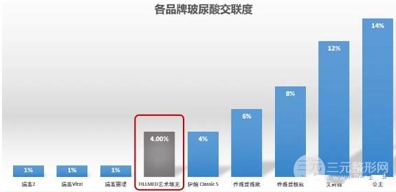 填充的同时,促进胶原蛋白新生
