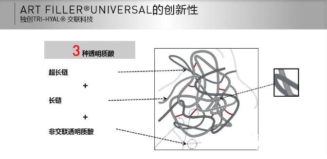 填充的同时,促进胶原蛋白新生