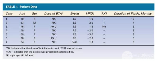 求美者基本情况