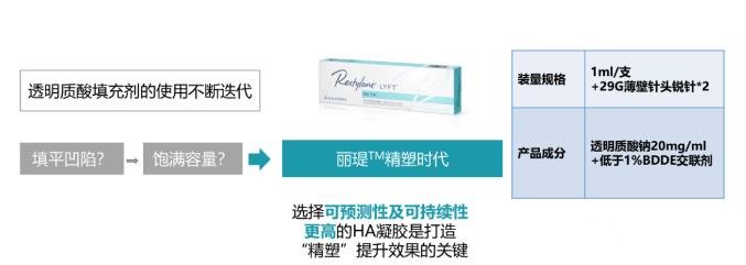 不会吧!不会吧!不会真的还有人不知道瑞蓝丽缇吧?