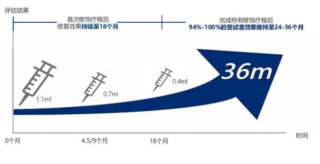 不会吧!不会吧!不会真的还有人不知道瑞蓝丽缇吧?