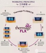第新一代热玛吉flx价格曝光！优点解析+果图对比分享！