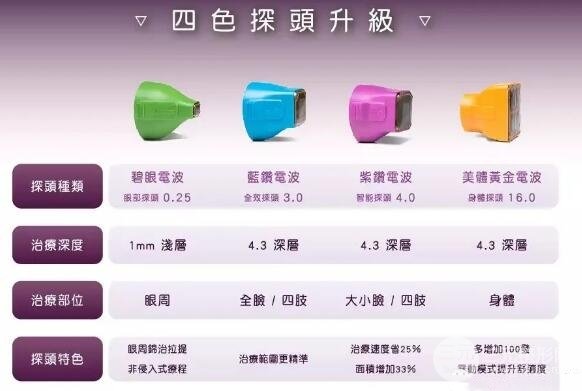第新一代热玛吉flx价格
