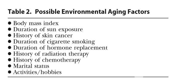 通过研究,科学家们发现,以下因素会加速衰老: