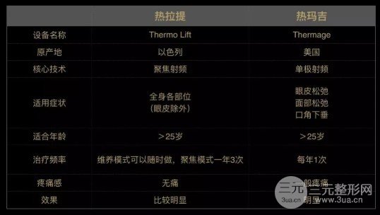 热玛吉和热拉提的果