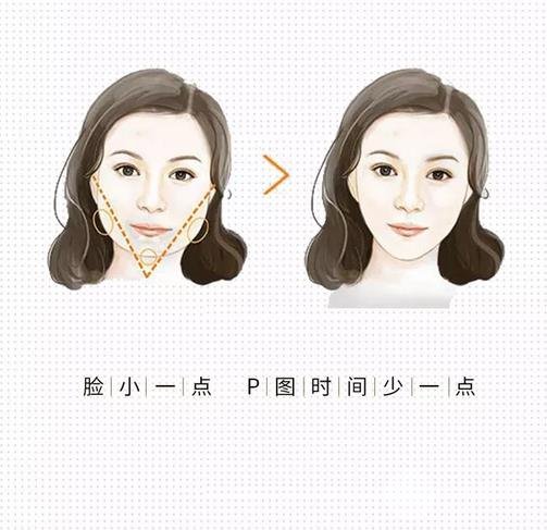 注射注射瘦脸的注意事项：