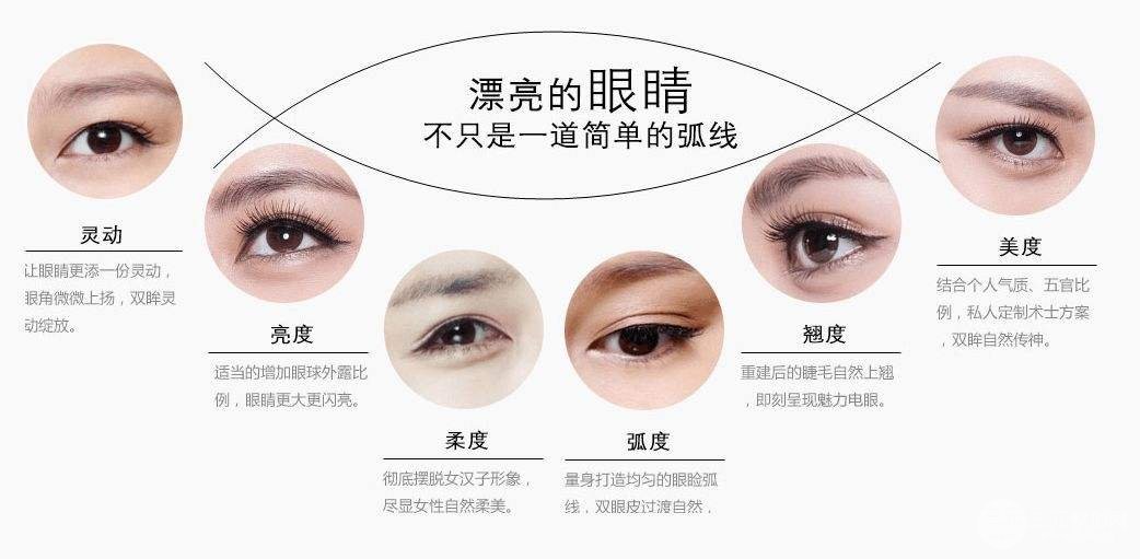双眼皮失败修复注意事项