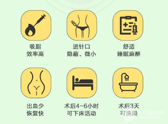 臀部吸脂术的优点: