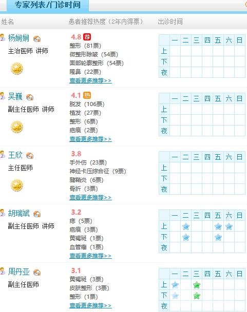 宁波市第六医院整形科医生团队