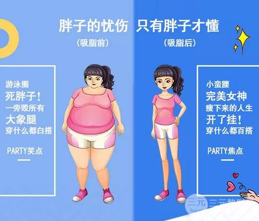 大腿吸脂