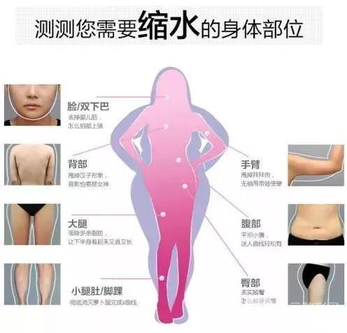 整形吸脂