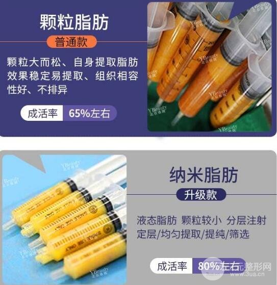 手术特色