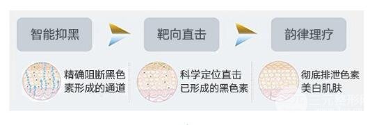 光子嫩肤后,会让皮肤变得敏感吗?我们应该注意哪些护理问题?