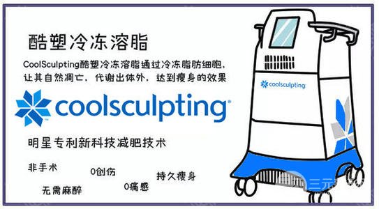 酷塑冷冻溶脂是什么