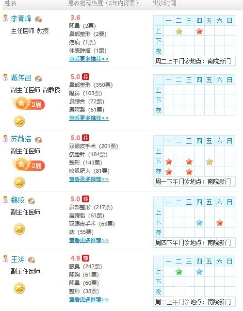 上海九院整形医生介绍: